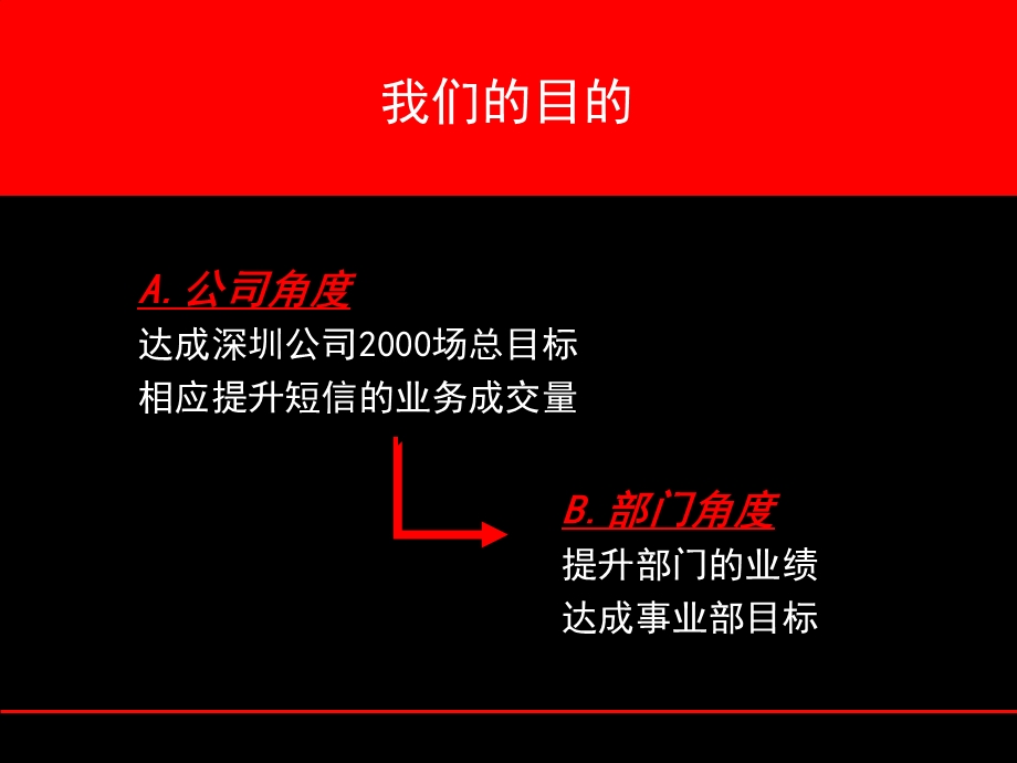 中旭金手指短信pk大赛策划书(迦兰)2010.ppt_第3页