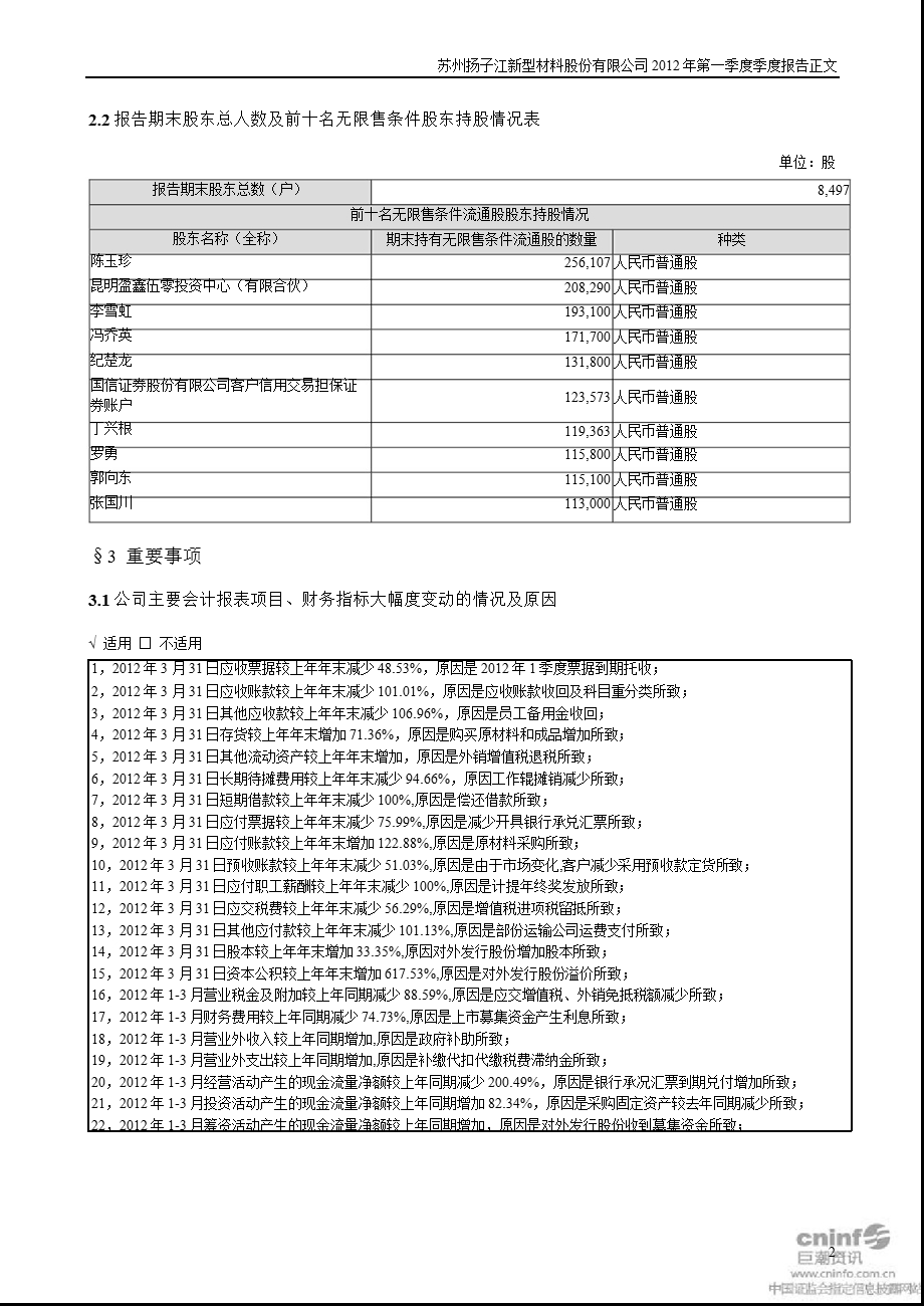 扬子新材：2012年第一季度报告正文.ppt_第2页