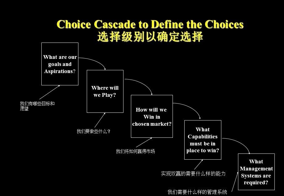 宝洁战略管理模型.ppt_第2页