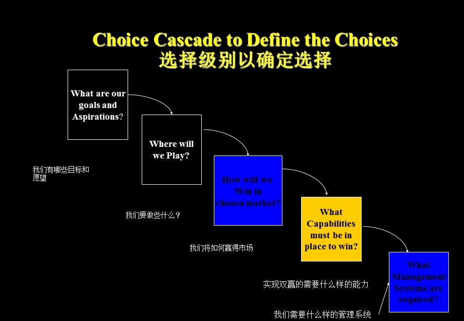 宝洁战略管理模型.ppt_第3页