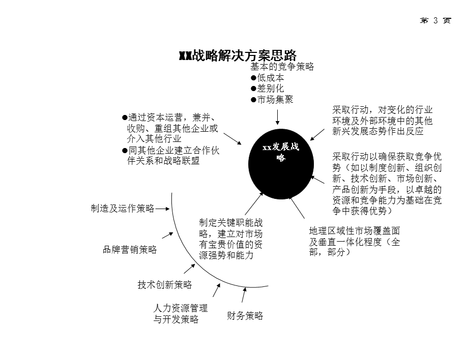 战略咨询项目建议书.ppt_第3页