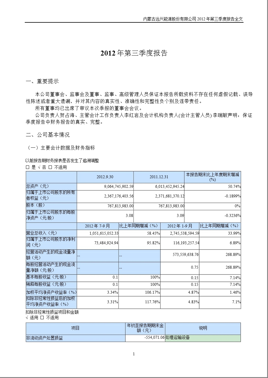 远兴能源：2012年第三季度报告全文.ppt_第2页