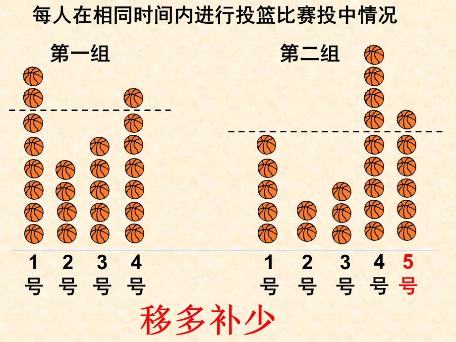 北师大版小学数学三年级下册第六单元《比一比》 .ppt_第3页