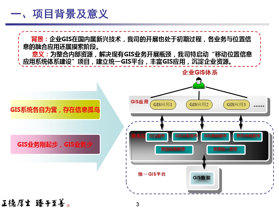 基于移动位置信息的应用系统建设(1).ppt_第3页