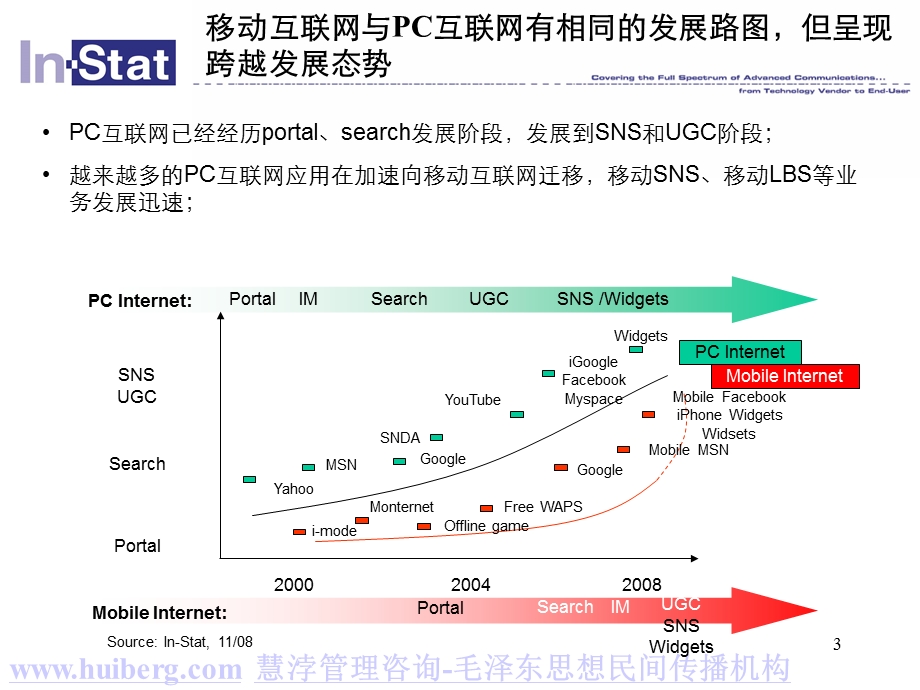 In-Stat_移动互联时代的崭新模式.ppt_第3页