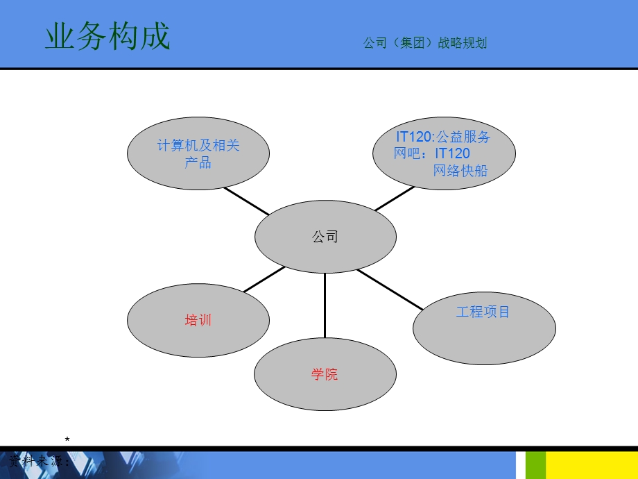 正邦科教营运方案.ppt_第3页