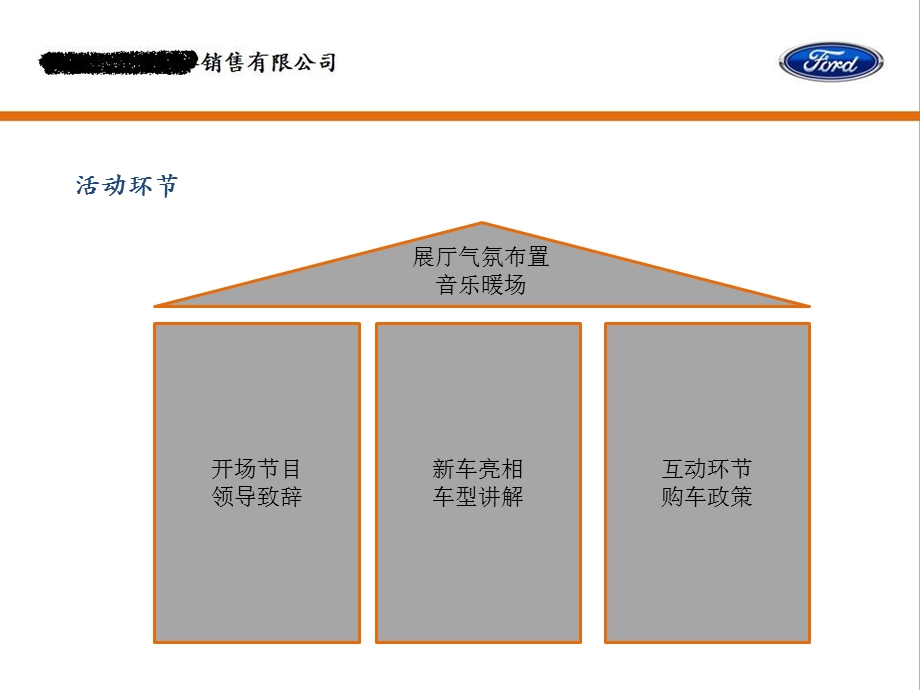 2012新福克斯上市方案.ppt_第3页