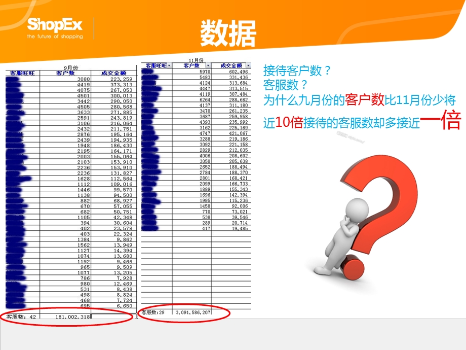 揭密电商行业的客服秘诀（实战篇）.ppt_第2页