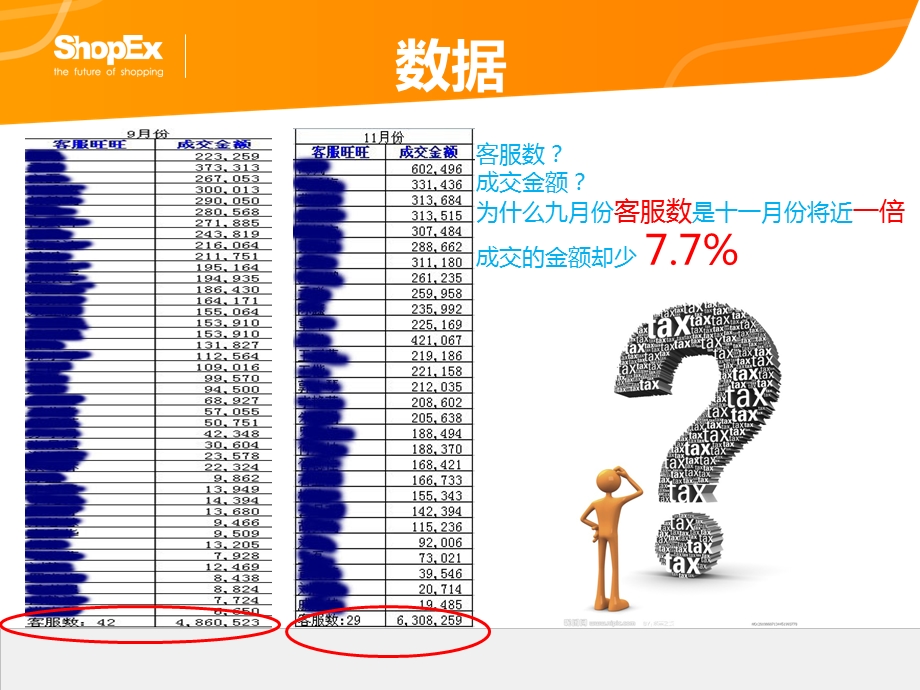 揭密电商行业的客服秘诀（实战篇）.ppt_第3页