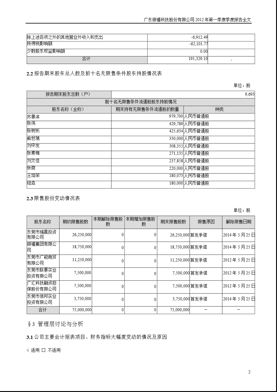 银禧科技：2012年第一季度报告全文.ppt_第2页