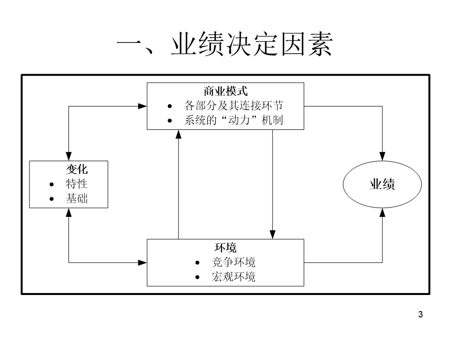 移动互联网时代的商业模式.ppt_第3页