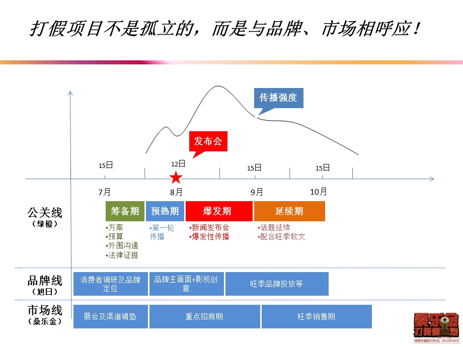 广州绿橙子广告公司2010打假宣战仪式执行策划案(1)(1).ppt_第2页