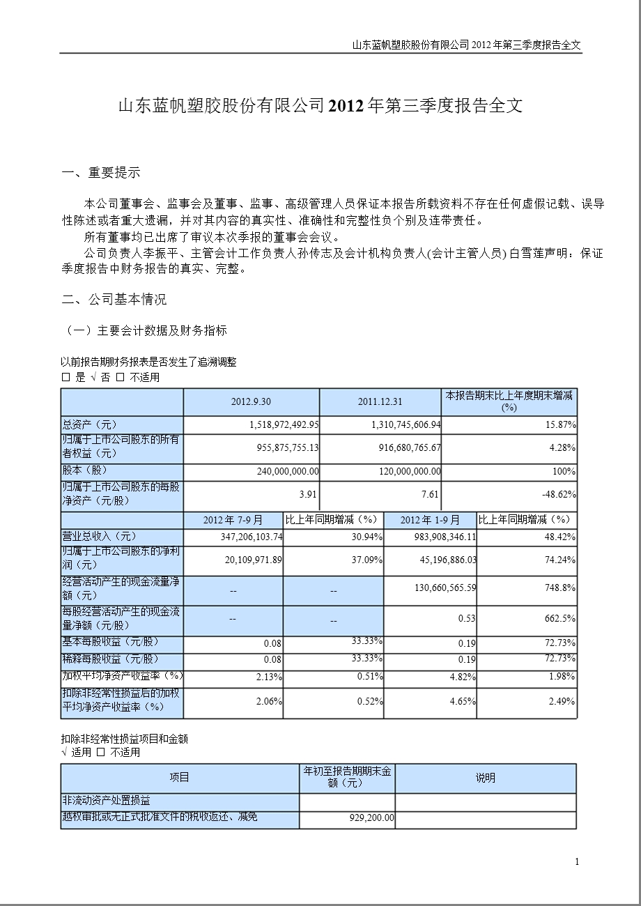 蓝帆股份：2012年第三季度报告全文.ppt_第1页