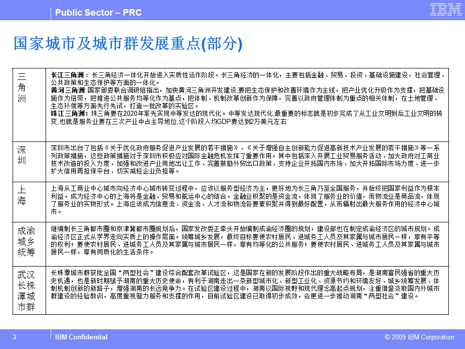 智慧城市解决方案(1)(1).ppt_第3页