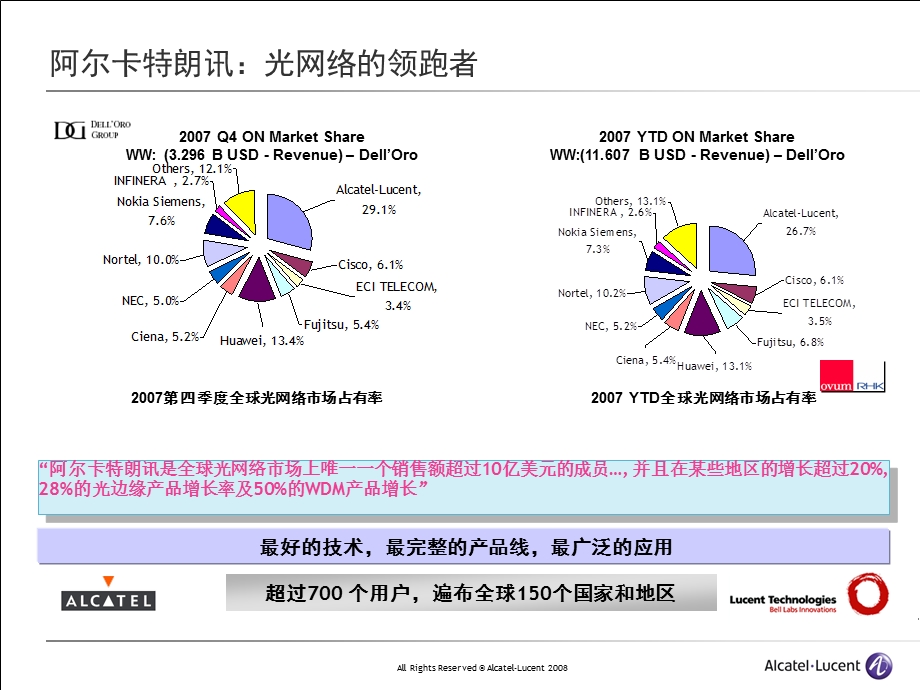 阿朗光网络产品介绍.ppt_第2页