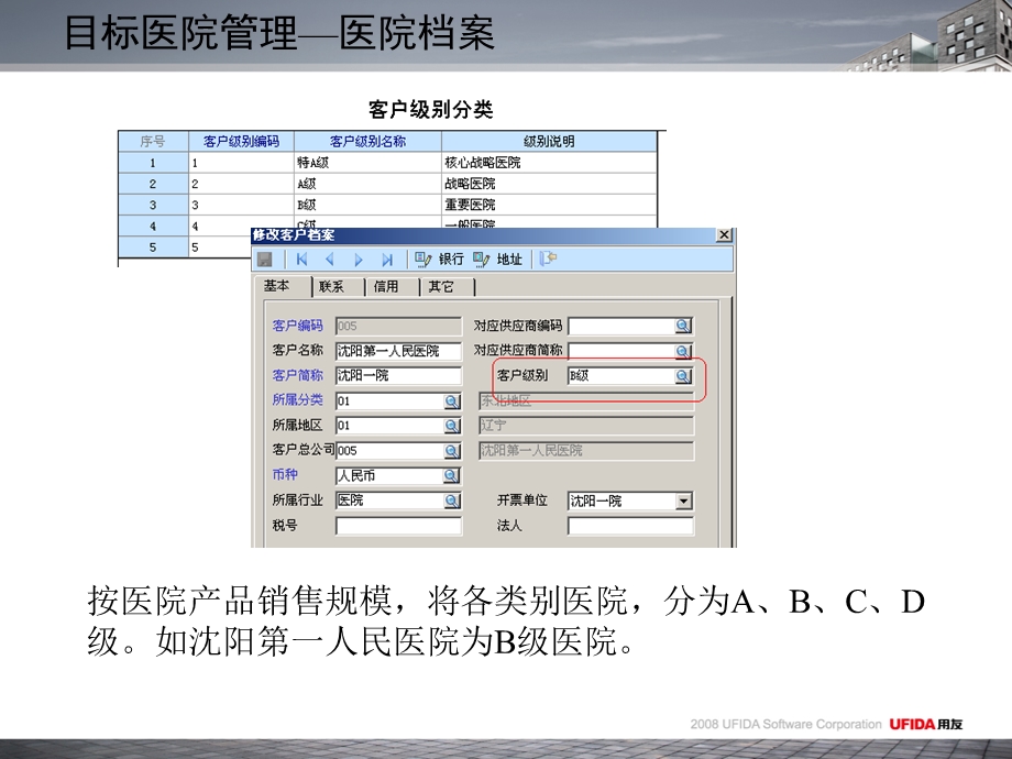 用友医药客户关系管理解决方案(1).ppt_第2页