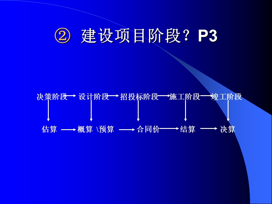 造价基础理论培训资料-2011.ppt_第3页