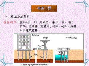 桩基础工程施工技术讲义讲稿(桩承台,图文并茂).ppt