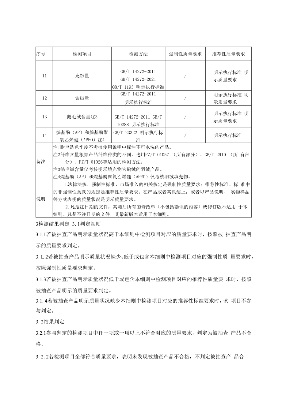 SHSSXZ0229-2022羽绒产品上海市产品质量监督抽查实施细则.docx_第2页