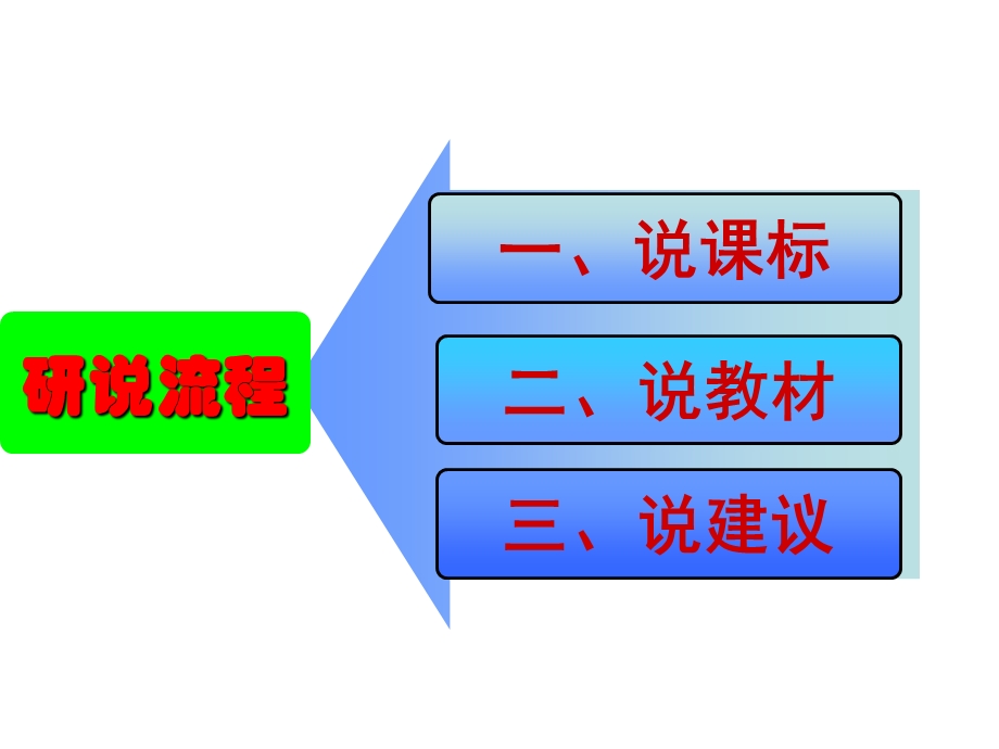 2013 研说课标教材_《长方体和正方体》 .ppt_第2页