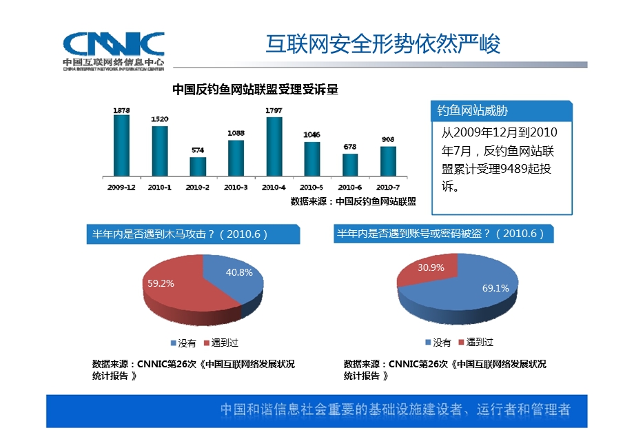 构建可信的互联网(1).ppt_第3页