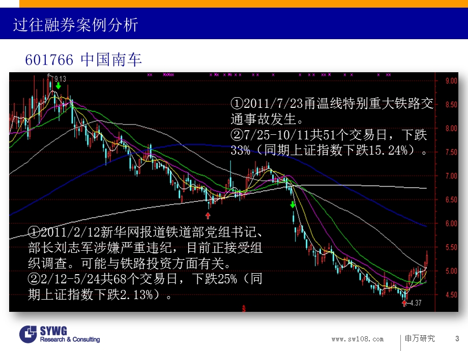 融资融券演讲：如何寻找融资融券机会.ppt_第3页