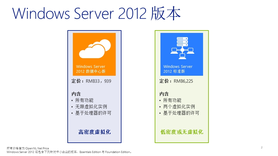 Windows server 2012的新特点和销售模式.ppt_第2页