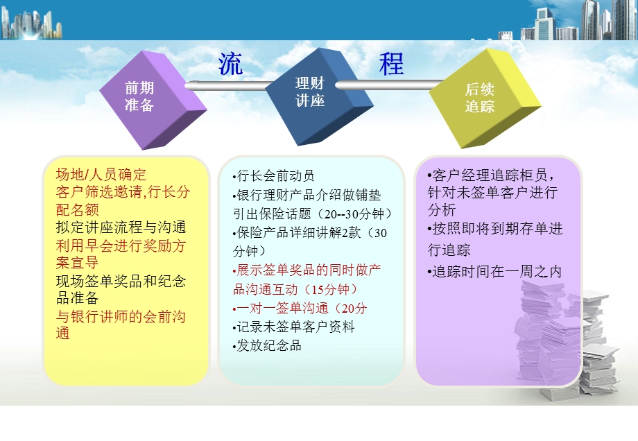 邮政金融网点精品理财沙龙实用操作手册(1).ppt_第3页