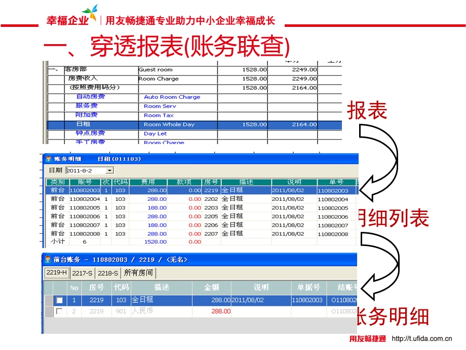 酒店餐饮行业管理信息化升级酒店新版产品V11.2演示.ppt_第2页