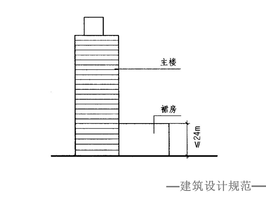 266_3938833_高层民用建筑设计防火规范ppt.ppt_第2页