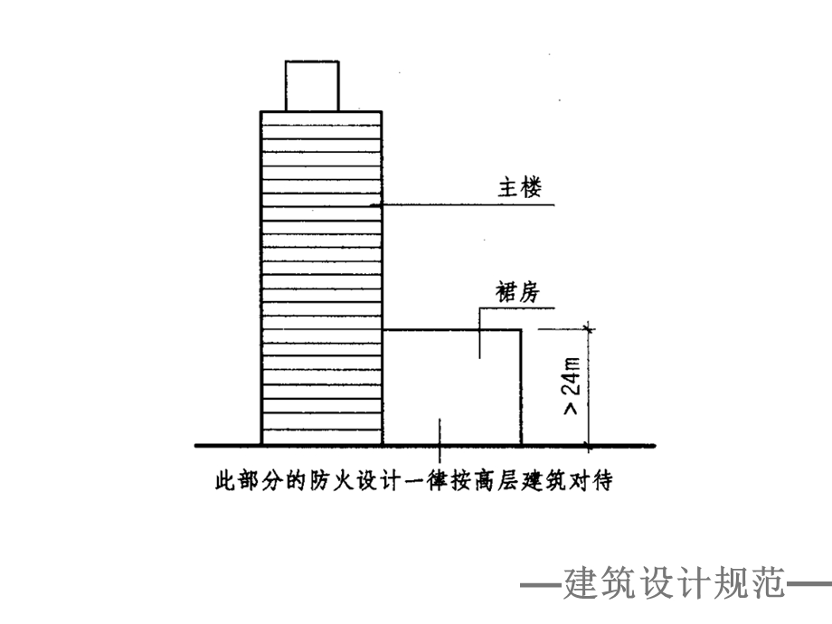 266_3938833_高层民用建筑设计防火规范ppt.ppt_第3页