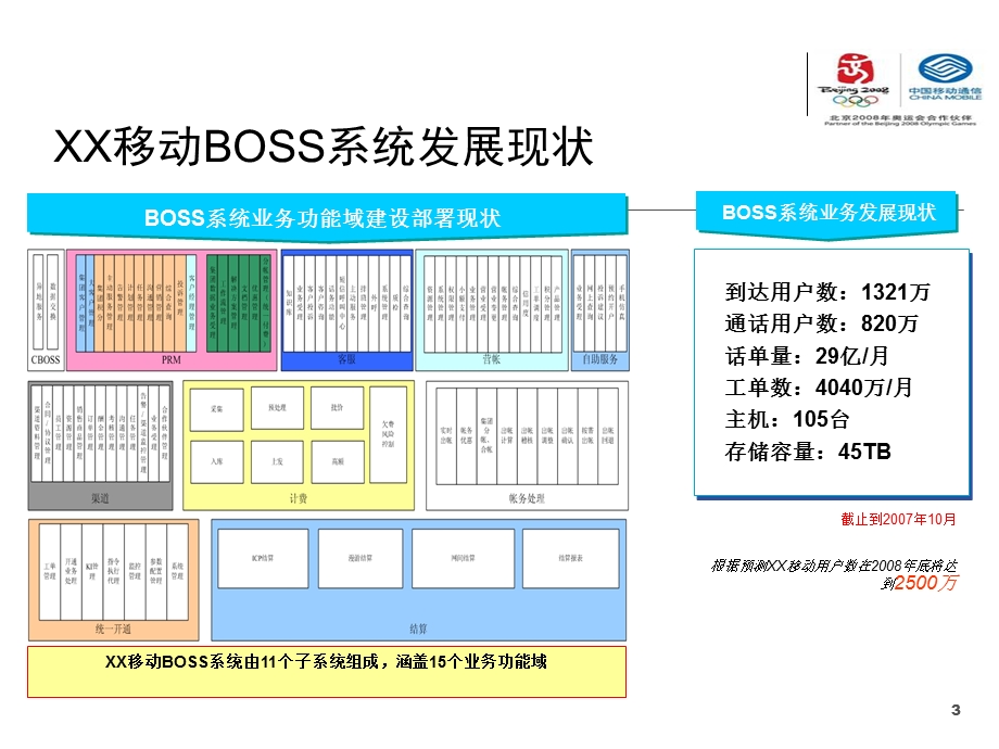 中国移动XX公司BOSS系统发展演进规划.ppt_第3页