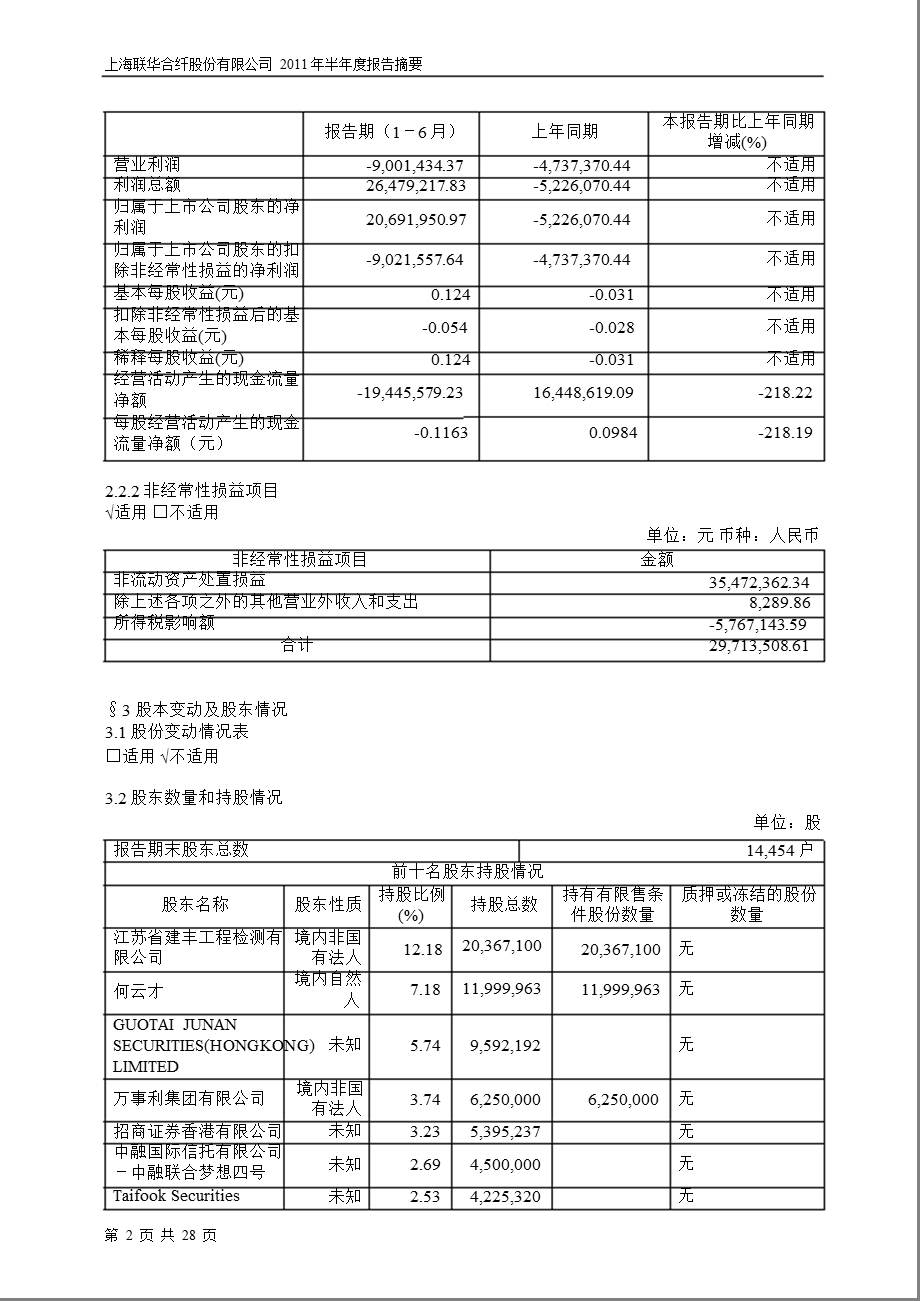 600617_2011ST联华半年报摘要.ppt_第2页