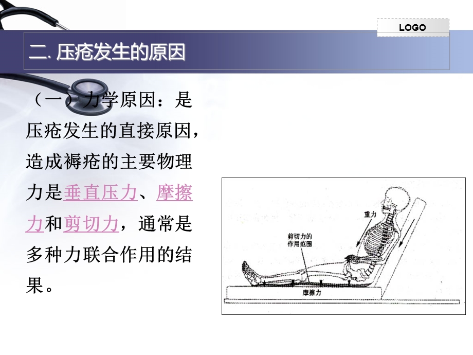 压疮的预防及护理.ppt1.ppt_第3页