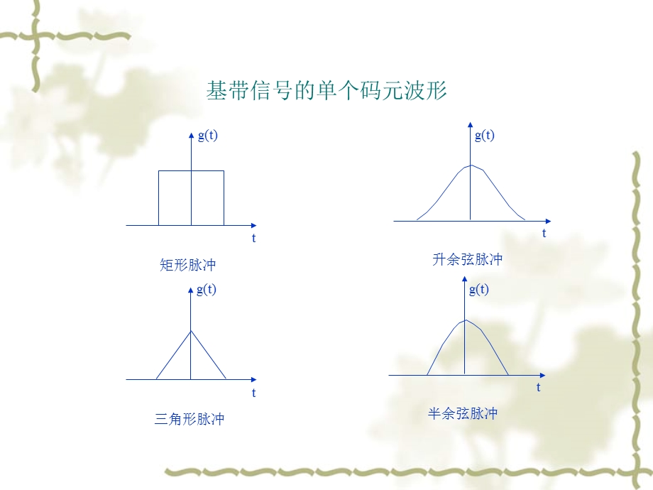 项目三_数字基带信号的传输.ppt_第3页