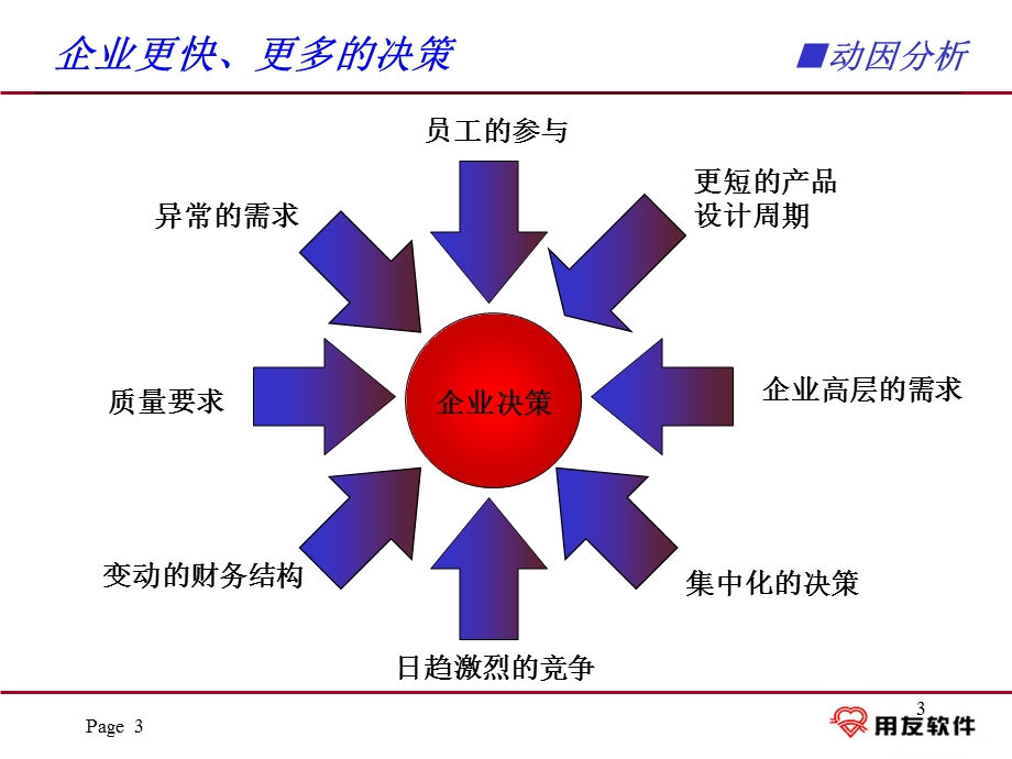 nc_iufo用友软件集成数据管理中心（iUFO）演讲稿(2).ppt_第3页