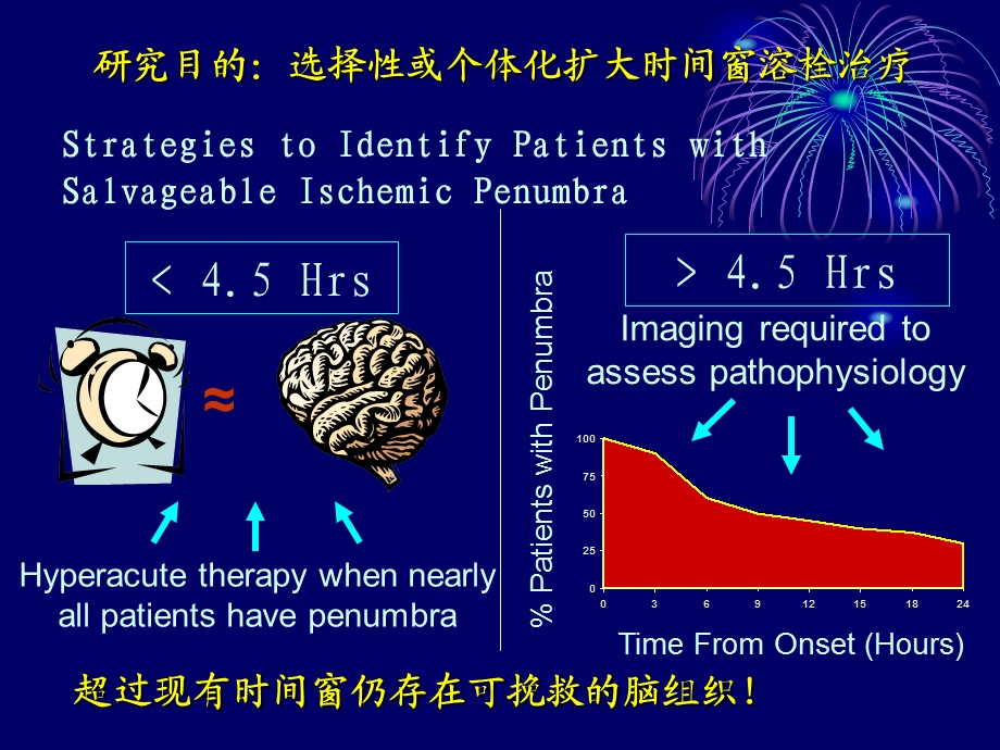 MRI序列优化及指导的超急性期脑卒中个体化静脉溶栓治疗.ppt_第3页