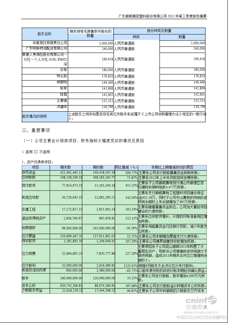 顺威股份：2012年第三季度报告正文.ppt_第3页