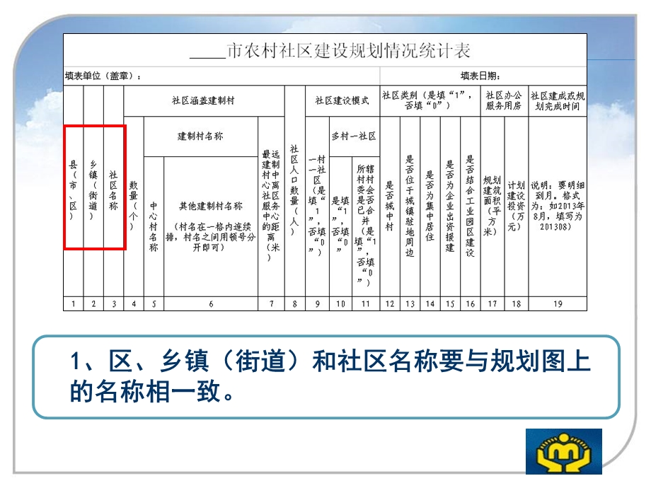 农村社区建设布局规划图表制作说明.ppt_第3页