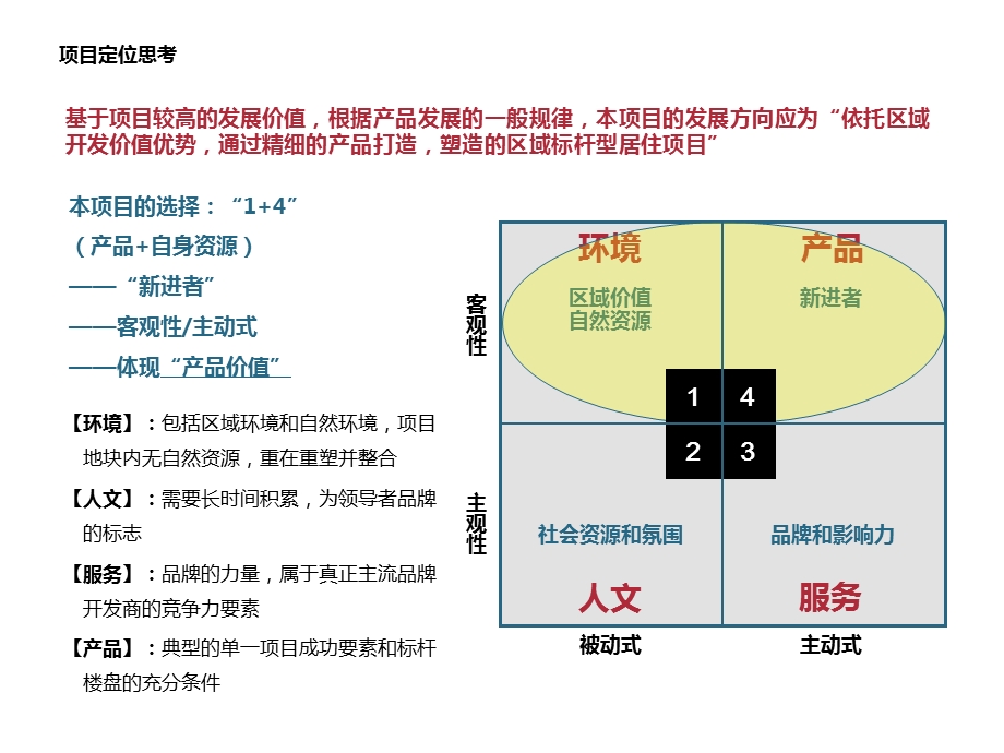 2010年中鑫阜阳项目整体定位及产品建议报告（二） .ppt_第3页