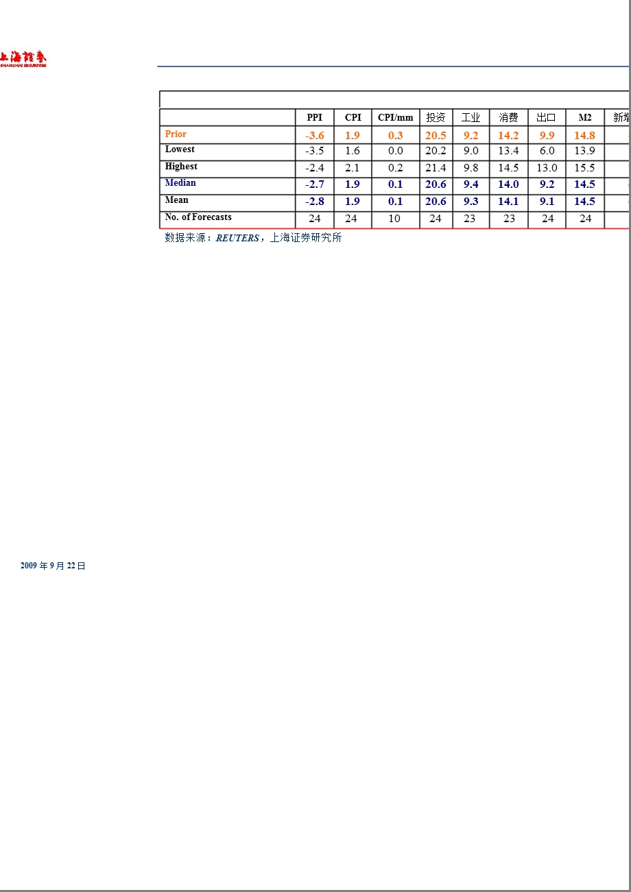 2012年10月份宏观经济数据市场预测点评：市场对经济信心显著增强-2012-11-07.ppt_第3页