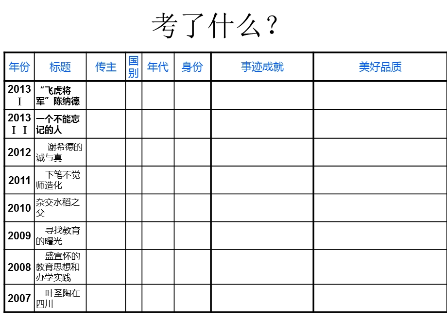 2016高考语文实用类文本阅读人物传记解题技巧(新课标卷)(1).ppt_第3页