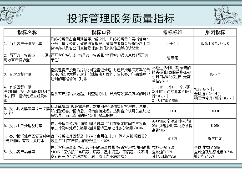 移动投诉处理技巧提升培训(1).ppt_第2页