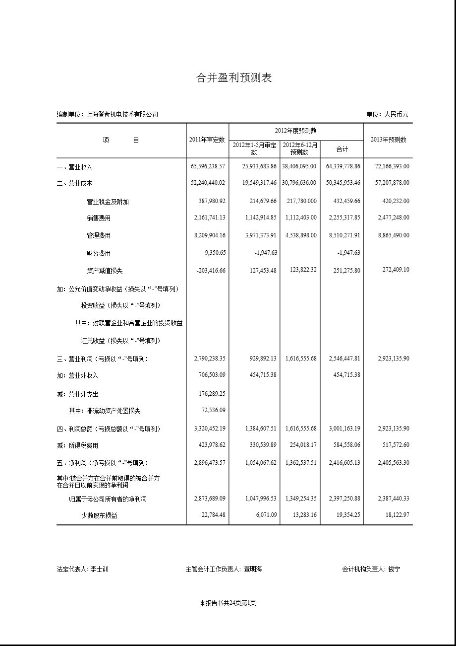 华中数控：上海登奇机电技术有限公司审核报告.ppt_第2页