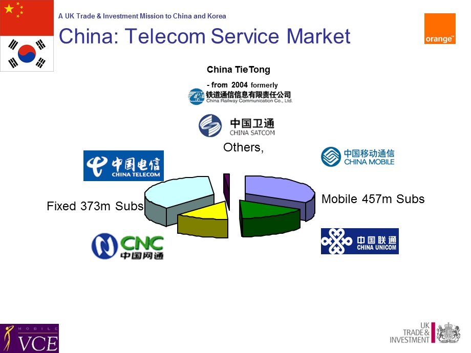 中国电信：Wireless in China Today.ppt_第3页