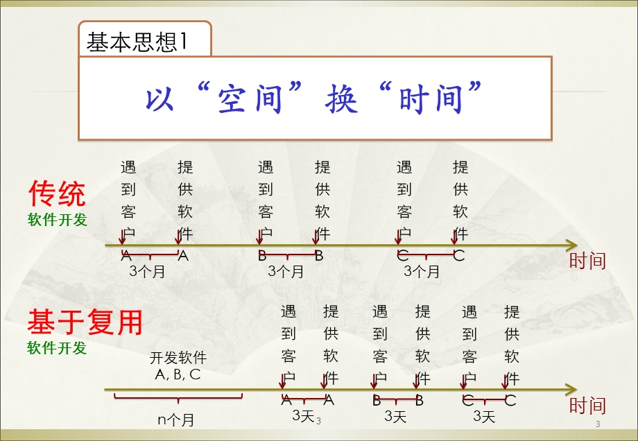 领域工程技术介绍.ppt_第3页