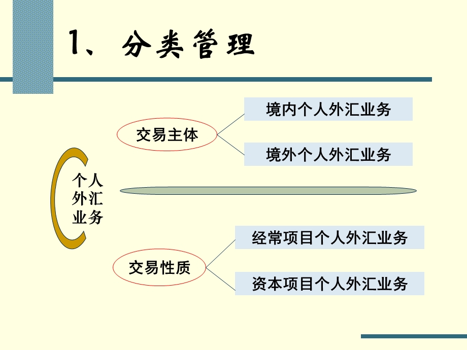 外汇局中心支局个人外汇管理业务培训(2).ppt_第3页