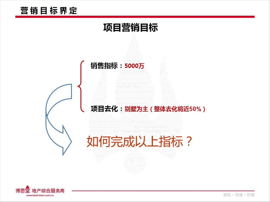 苏州温泉1858项目 2010下半年度营销策略报告49p.ppt_第3页