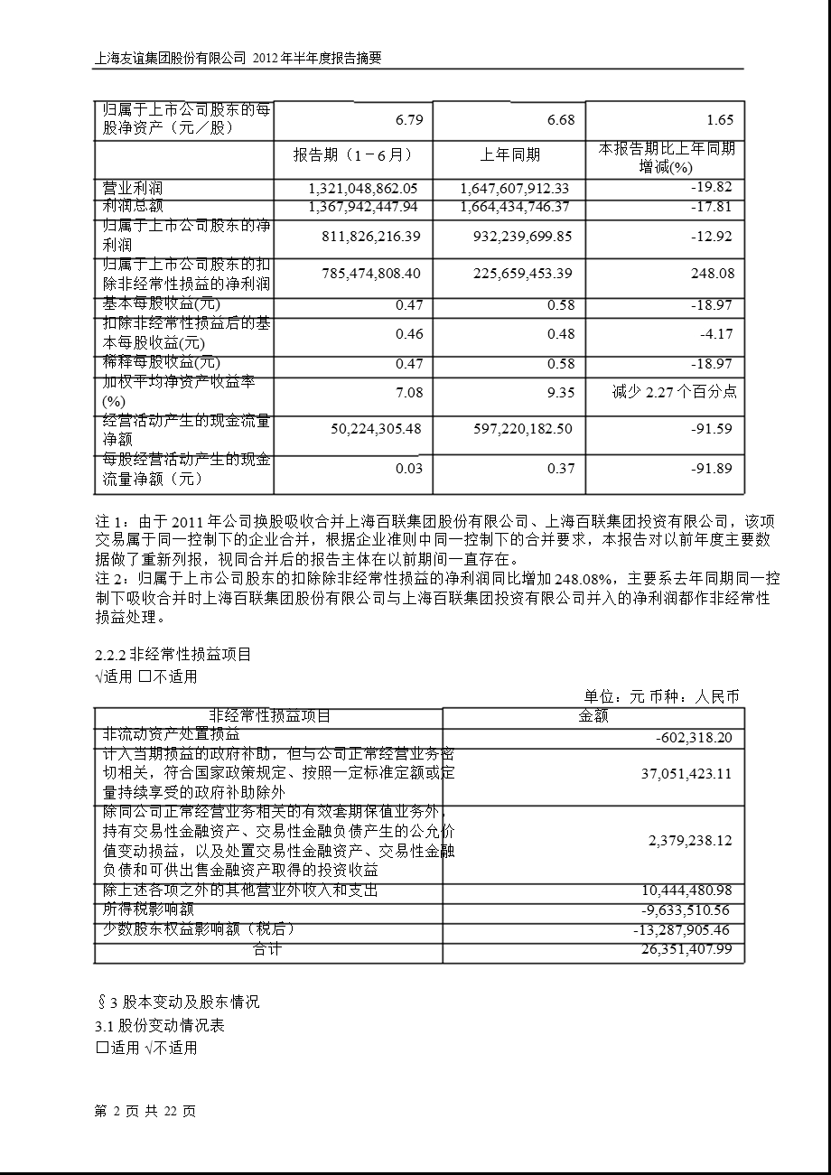 600827_ 友谊股份半年报摘要.ppt_第2页