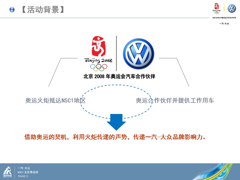 2008一汽-大众NSC-1秦皇岛护航车巡游活动方案.ppt_第3页